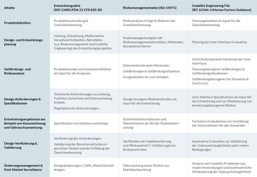 qtec group | Übersicht vorgeschriebener Akten| qtec-group